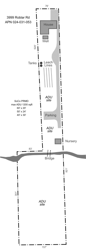 Parcel schematic